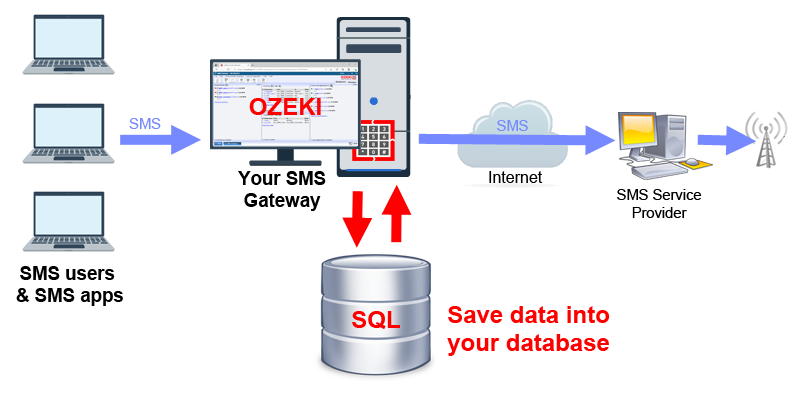 guardar textos en una base de datos sql