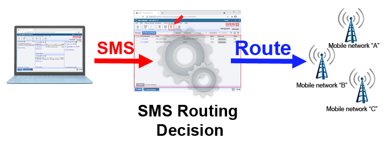 ¿Qué es el enrutamiento de SMS?