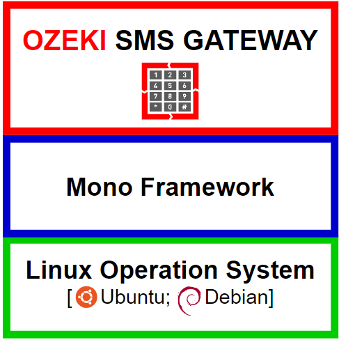pasarela sms para linux