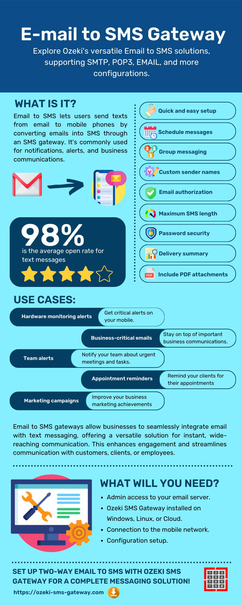 E-Mail-zu-SMS-Gateway-Infografik