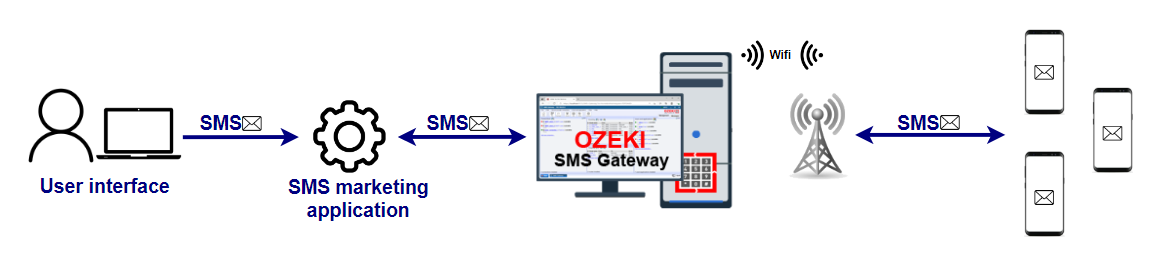 SMS-Marketing-Service
