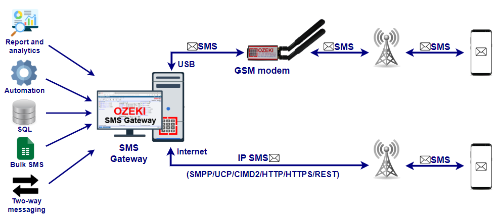 SMS-Marketing-Konversion