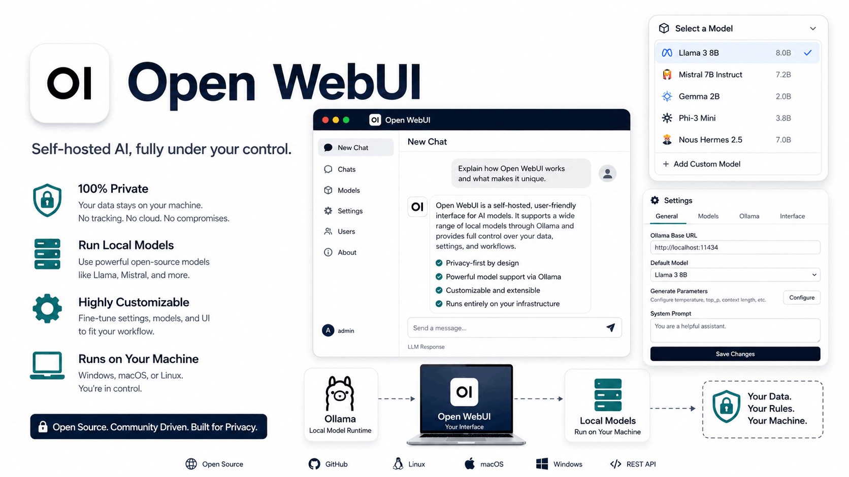 What is OpenWebUI