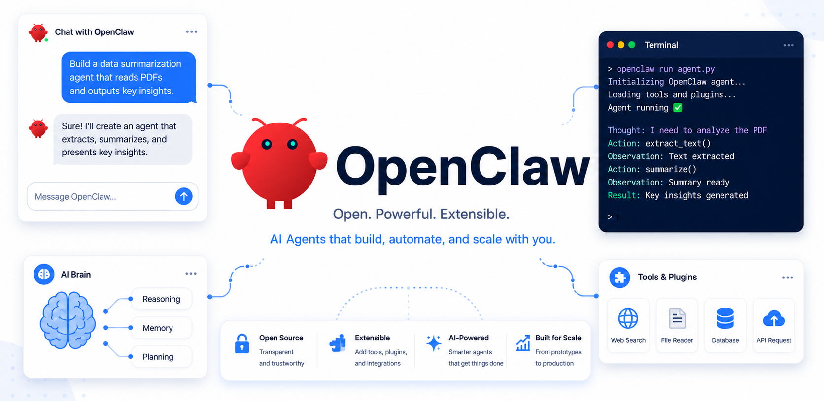 Definition what is OpenClaw