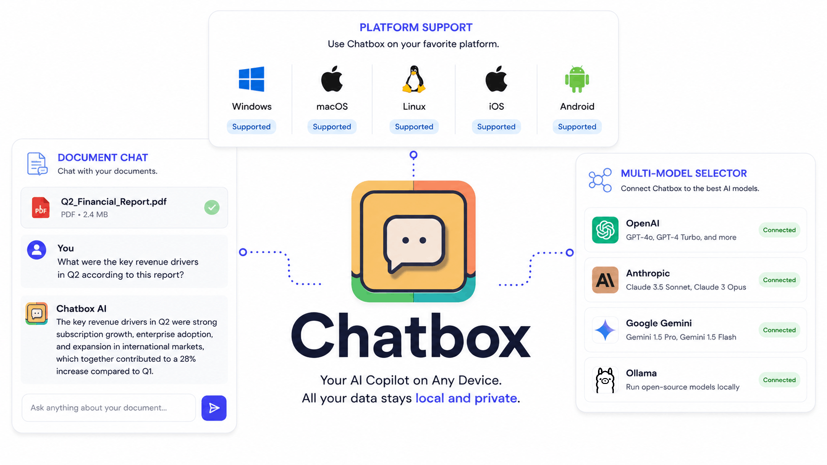 What is Chatbox
